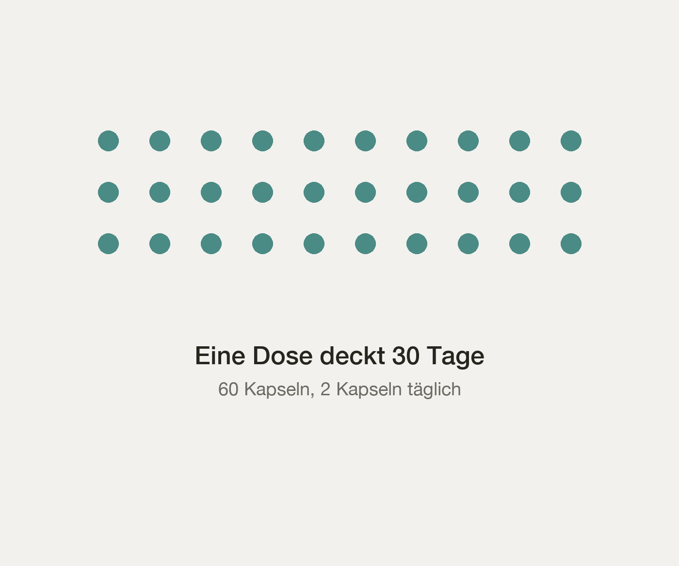 Monatsrhythmus: eine Dose deckt 30 Tage